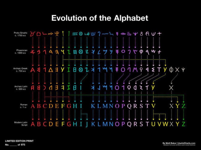 Évolution de l’alphabet pendant 3 800 ans (vidéo) ! by  Jack35 1-70